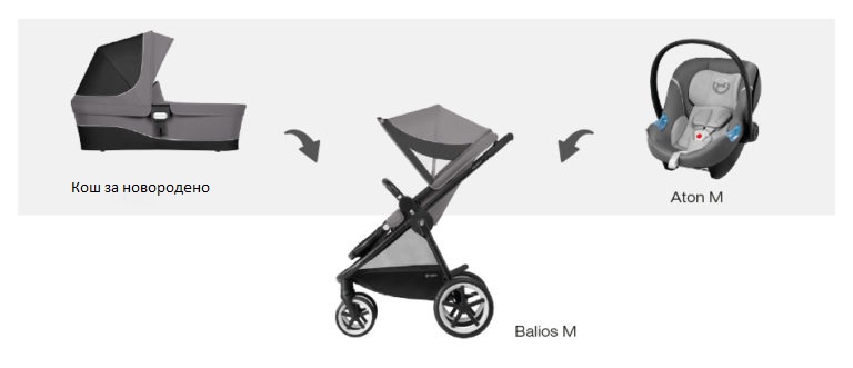 Бебешка количка Balios M Бебешка количка Balios M