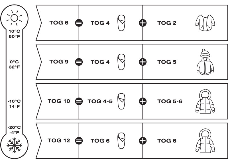 Чувалче за количка Cybex Platinum New Generation Rockstar