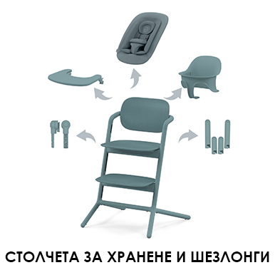 Столчета за хранене и шезлонги CYBEX