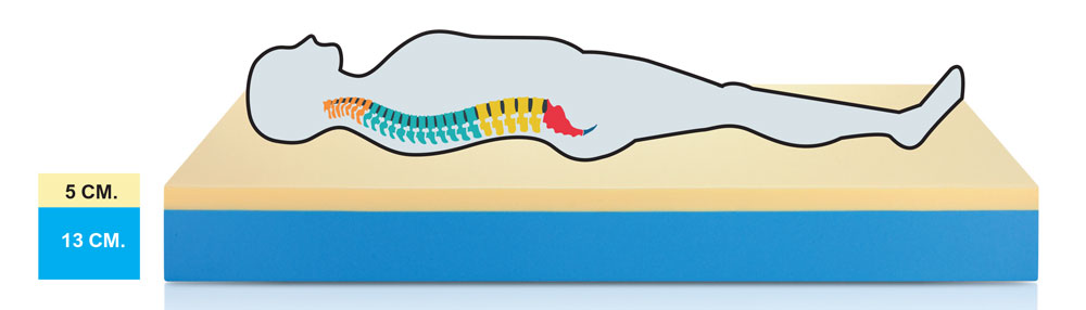 Матрак Italbaby Junior OSLO 70x180