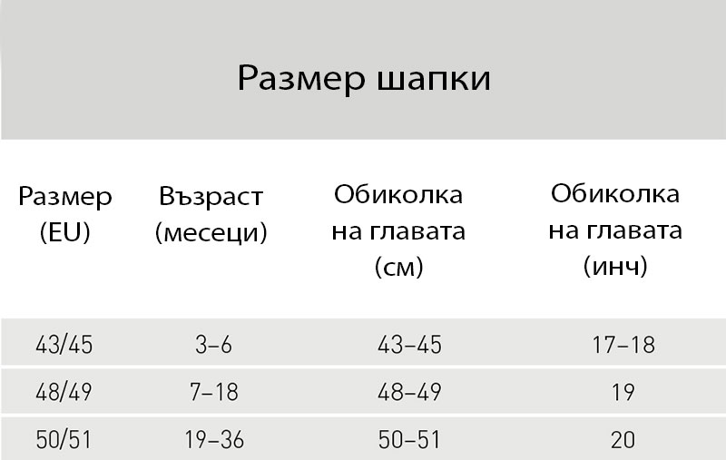 Шапка Lassig Слънцезащитна 3-6м Boat Мента