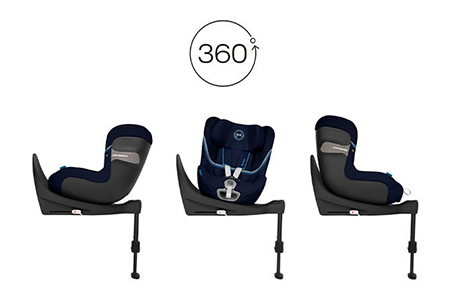 Въртящ се механизъм на 360˚